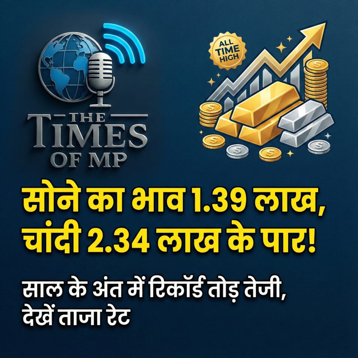 Gold Price Today 25 Dec 2025