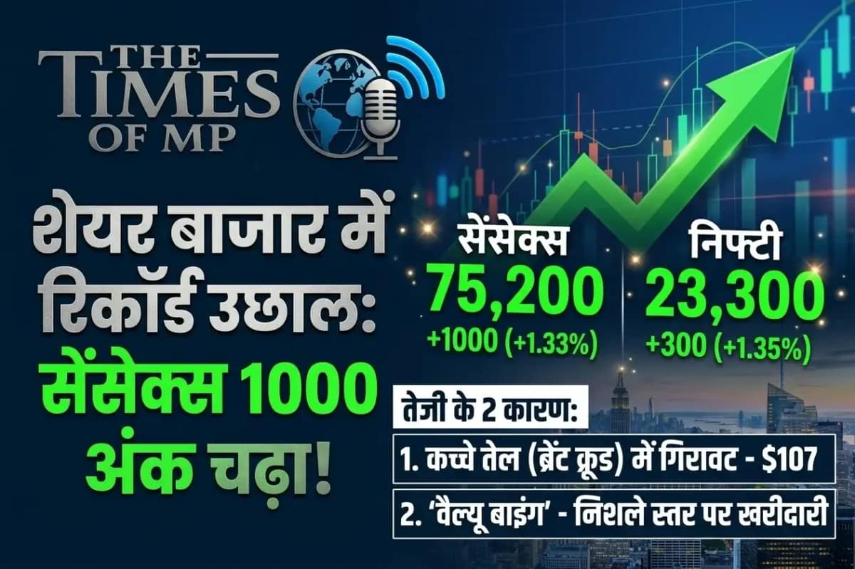 Share Market Rally