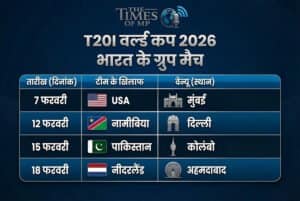 India T20 World Cup Squad