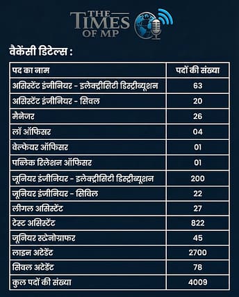 MPWZ Recruitment 2025