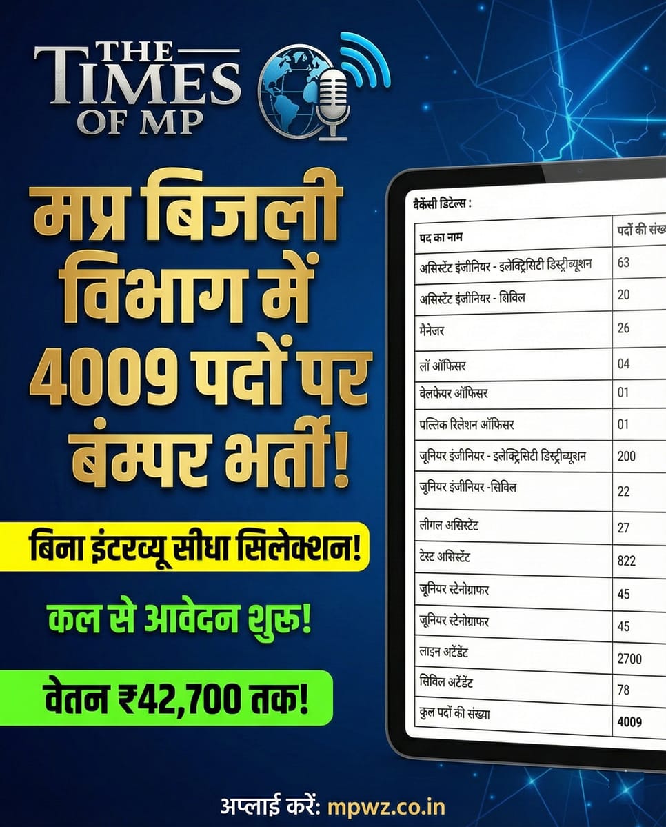 MPWZ Recruitment 2025